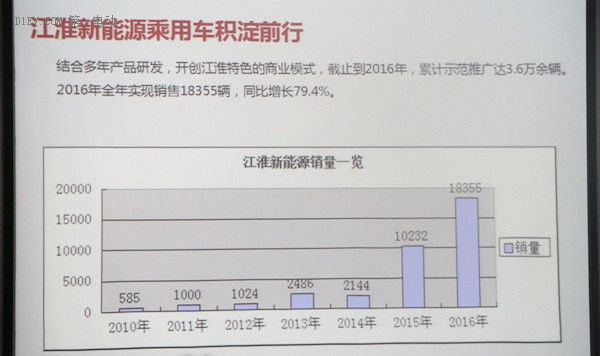 第一电动网新闻图片