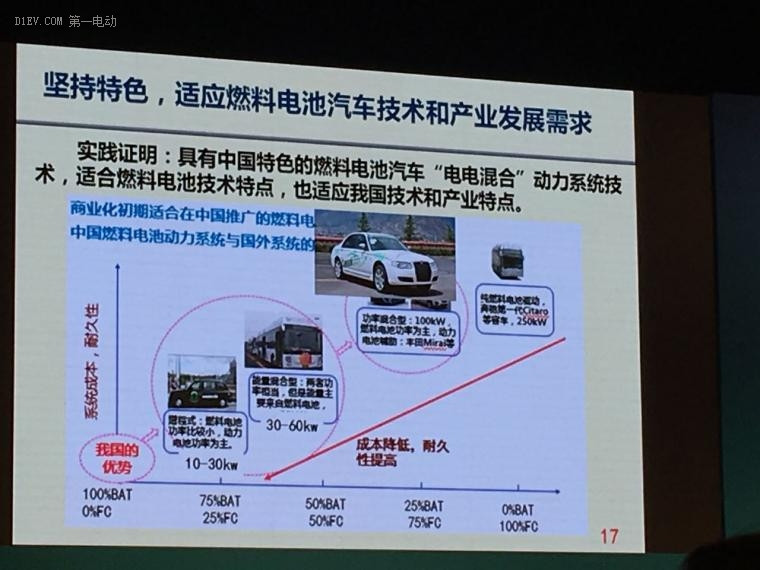 万钢：十三五投入28.6亿国拨经费，部署38个新能源汽车重点项目