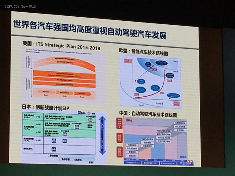 万钢：十三五投入28.6亿国拨经费，部署38个新能源汽车重点项目