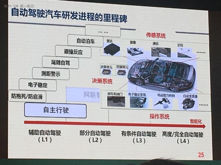 萬鋼：十三五投入28.6億國撥經(jīng)費(fèi)，部署38個(gè)新能源汽車重點(diǎn)項(xiàng)目