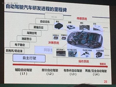 万钢：十三五投入28.6亿国拨经费，部署38个新能源汽车重点项目