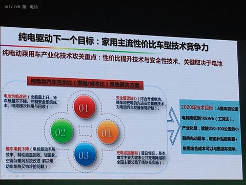 欧阳明高：全球“纯电驱动”汽车市场已不可逆转