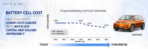补贴退破了，动力电池价格成本怎么降？