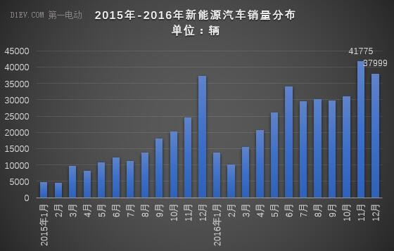 第一电动网新闻图片