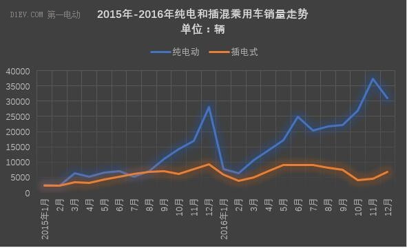 第一电动网新闻图片