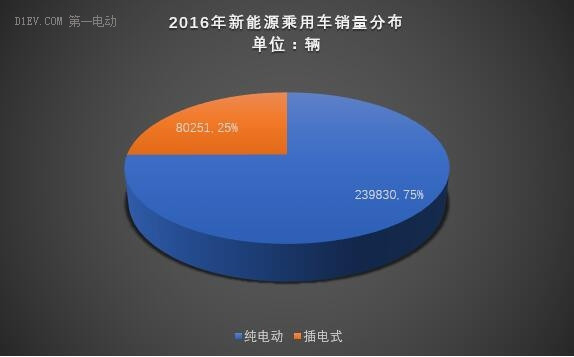 第一电动网新闻图片