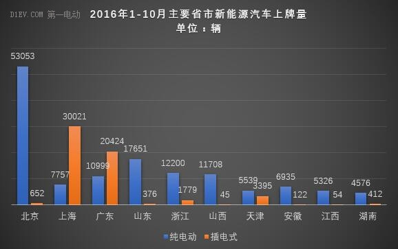 第一电动网新闻图片