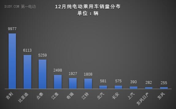 第一电动网新闻图片