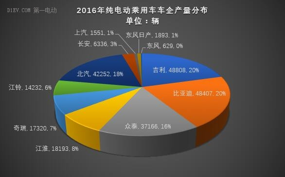 第一电动网新闻图片