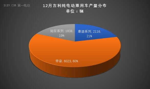 第一电动网新闻图片