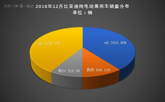 第一电动网新闻图片