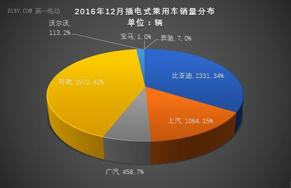 第一电动网新闻图片