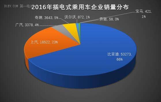 第一电动网新闻图片