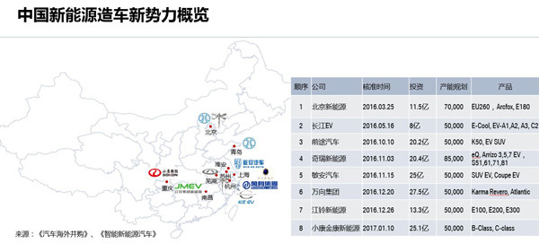 第一电动网新闻图片