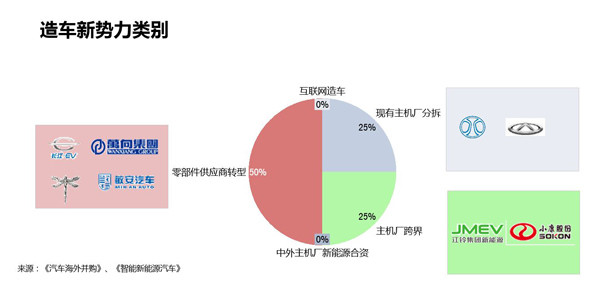 第一电动网新闻图片