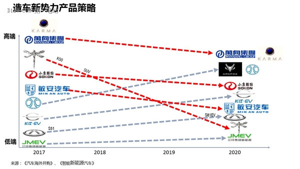 第一電動網(wǎng)新聞圖片