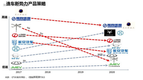 特别策划：云度/国能/江铃/万向等十大鲶鱼及解密+如何稳拿生产资质