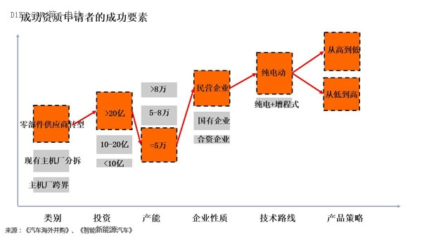 第一電動網(wǎng)新聞圖片