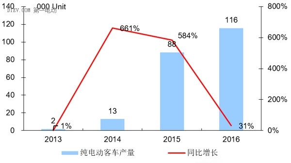 第一电动网新闻图片