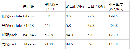 被拆解了无数遍的特斯拉，电池管理系统到底哪里比别人牛？