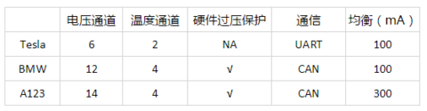 被拆解了无数遍的特斯拉，电池管理系统到底哪里比别人牛？