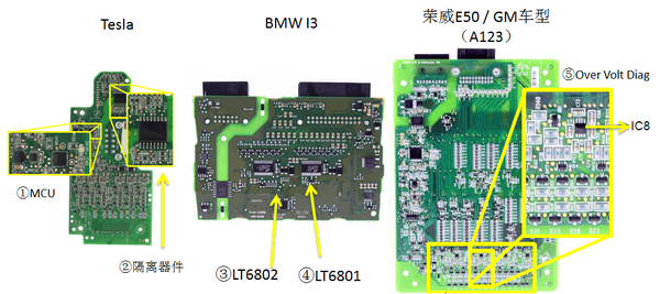 被拆解了无数遍的特斯拉，电池管理系统到底哪里比别人牛？