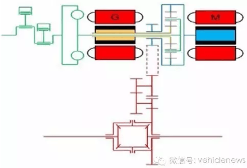 混动技术做到极致，揭秘通用与丰田异同