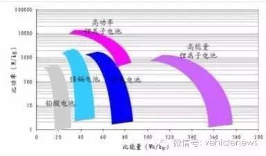 混动技术做到极致，揭秘通用与丰田异同