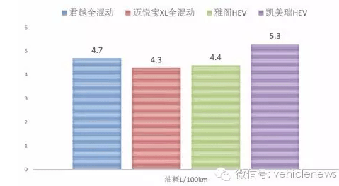 混动技术做到极致，揭秘通用与丰田异同