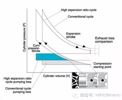 混动技术做到极致，揭秘通用与丰田异同