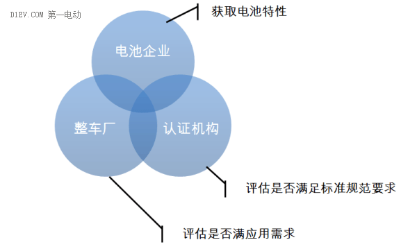 你中有我我中有你，动力电池测试可以从这三个维度去理解