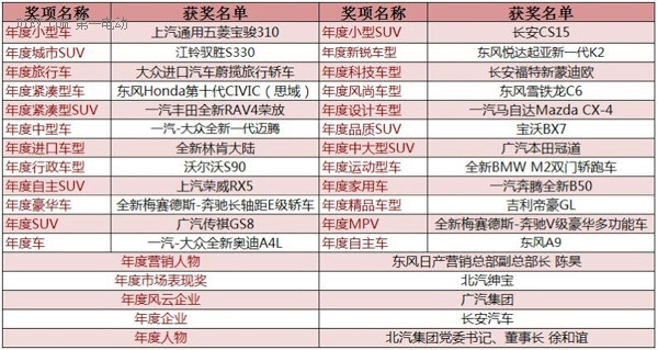 第一電動網(wǎng)新聞圖片