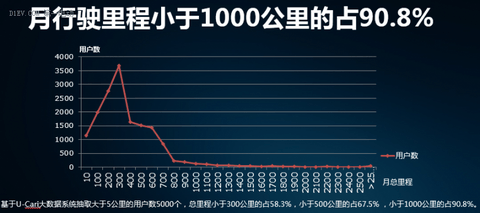 低速电动车百亿锂电市场急需细分定义