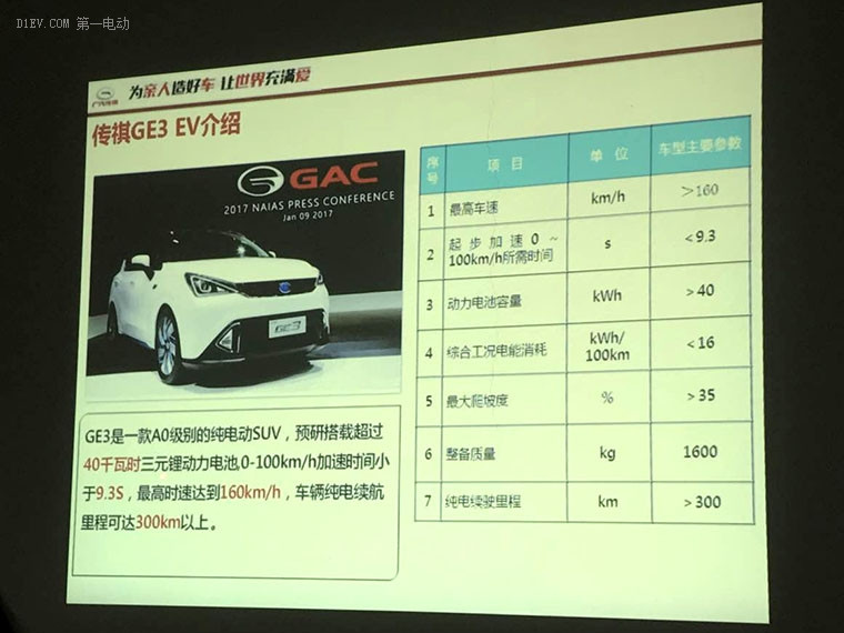 一周新车 | 云度将推出两款小型SUV；新款奔驰GLA谍照曝光