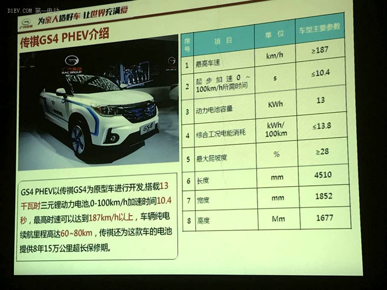 一周新车 | 云度将推出两款小型SUV；新款奔驰GLA谍照曝光