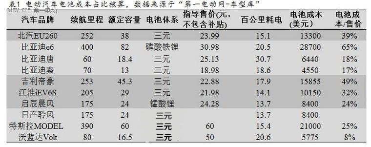 第一电动网新闻图片