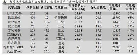 第一电动网新闻图片
