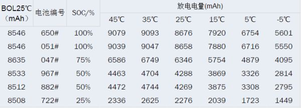 BMS若未準(zhǔn)確定義，SOC又何來高精度（一）