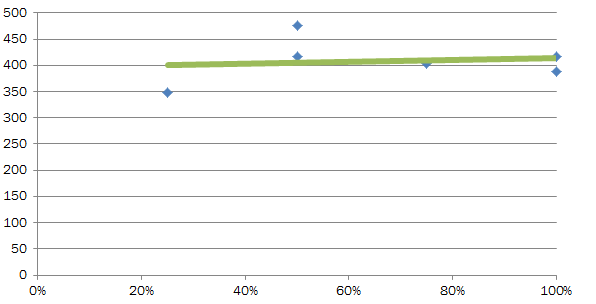 BMS若未準(zhǔn)確定義，SOC又何來高精度（一）