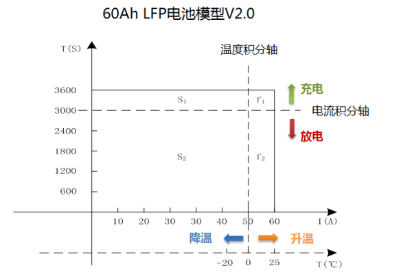 BMS若未准确定义，SOC又何来高精度（一）