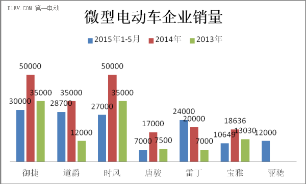 搞事情，御捷要开年会啦，地点到底在哪里？