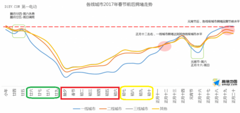 研究周报 | 开电动汽车回家过年，续航和充电需要跨越哪些挑战