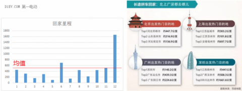 研究周报 | 开电动汽车回家过年，续航和充电需要跨越哪些挑战