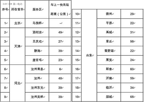 研究周报 | 开电动汽车回家过年，续航和充电需要跨越哪些挑战