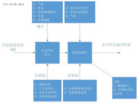 第一电动网新闻图片