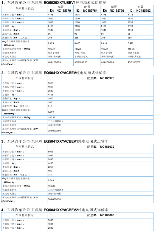 2017年首批新能源汽车推广目录发布，北汽/比亚迪/东风/吉利等185款车型入选