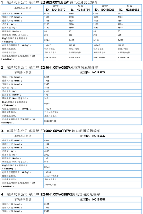 2017年首批新能源汽车推广目录发布，北汽/比亚迪/东风/吉利等185款车型入选