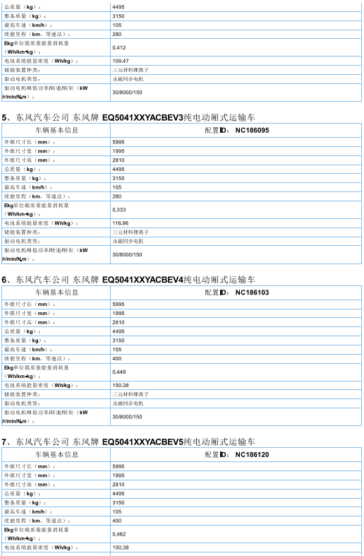 2017年首批新能源汽车推广目录发布，北汽/比亚迪/东风/吉利等185款车型入选