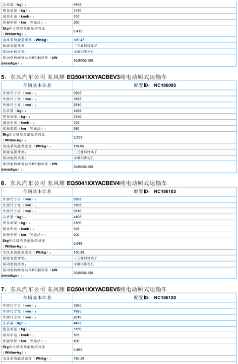 2017年首批新能源汽车推广目录发布，北汽/比亚迪/东风/吉利等185款车型入选