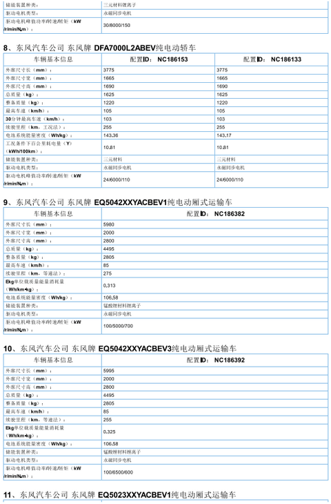 2017年首批新能源汽车推广目录发布，北汽/比亚迪/东风/吉利等185款车型入选